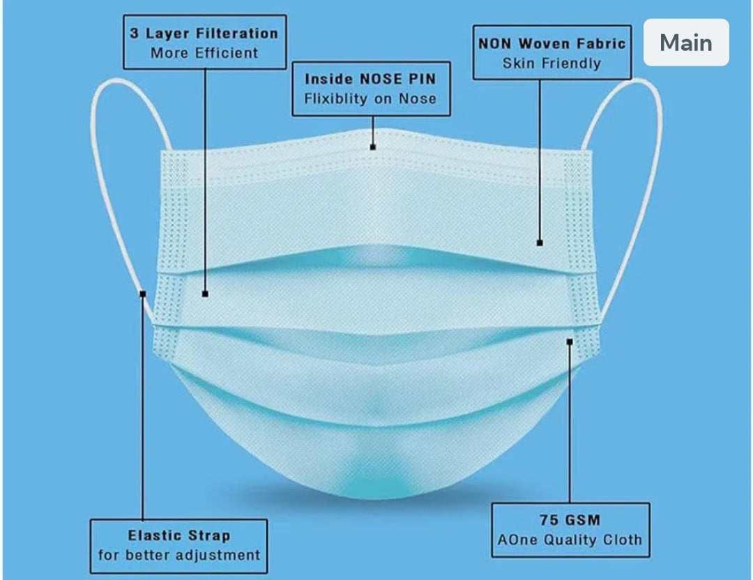 3 Layer Face Mask